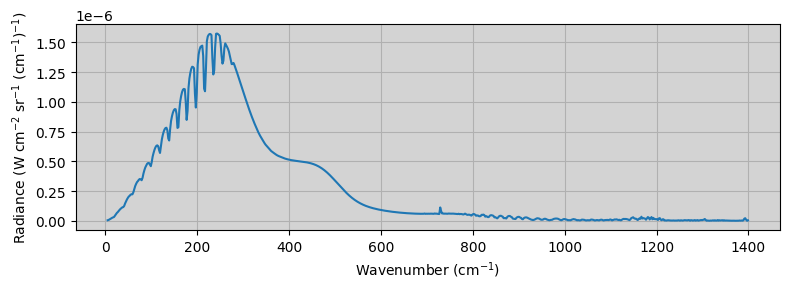 ../../_images/examples_Jupiter_CIRS_nadir_thermal_emission_Jupiter_CIRS_14_0.png