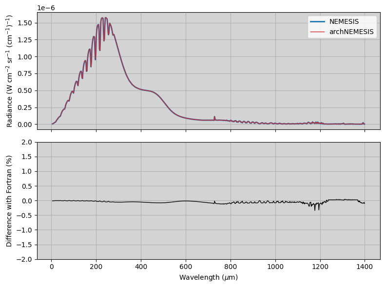 ../../_images/examples_Jupiter_CIRS_nadir_thermal_emission_Jupiter_CIRS_20_0.png
