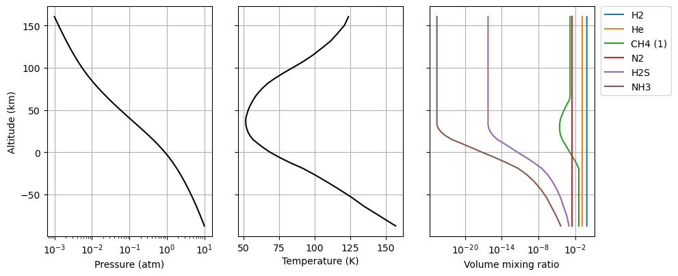 ../../_images/examples_Neptune_JWST_nested_sampling_Neptune_JWST_5_0.png