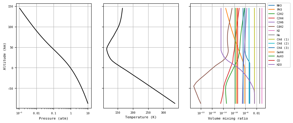 ../../_images/examples_atmosphere_tutorial_atmosphere_tutorial_4_0.png
