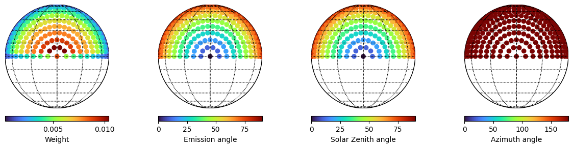 ../../_images/examples_disc_weights_disc_weights_6_1.png