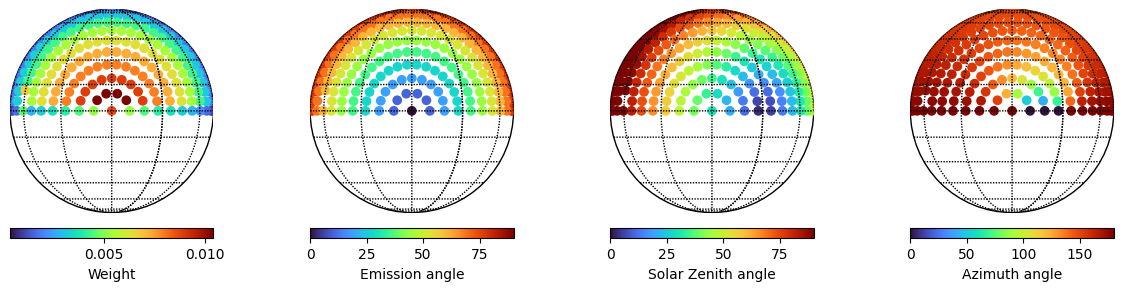 ../../_images/examples_disc_weights_disc_weights_6_2.png