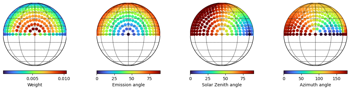 ../../_images/examples_disc_weights_disc_weights_6_3.png