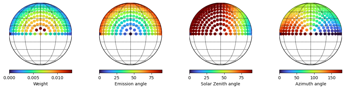 ../../_images/examples_disc_weights_disc_weights_6_4.png