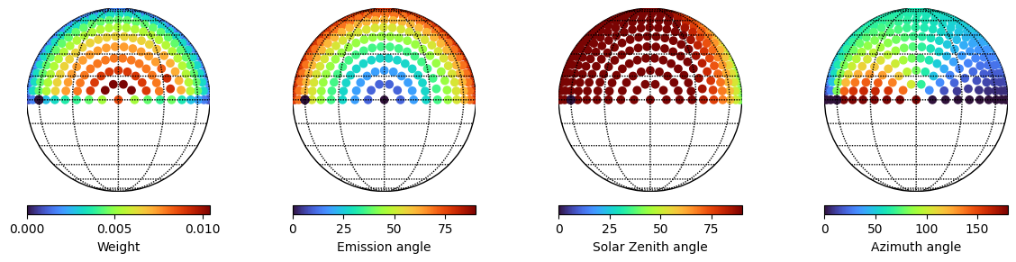 ../../_images/examples_disc_weights_disc_weights_6_5.png