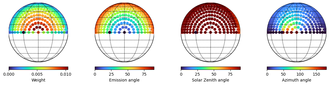../../_images/examples_disc_weights_disc_weights_6_6.png