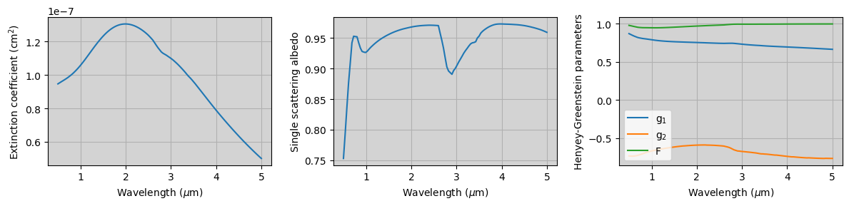../../_images/examples_makephase_run_makephase_16_1.png