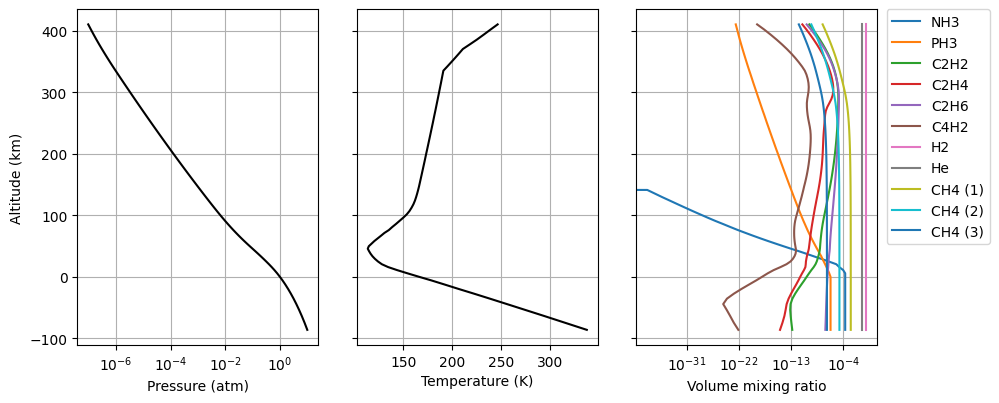 ../../_images/examples_retrieval_Jupiter_Tprofile_Jupiter_CIRS_retrieval_5_0.png