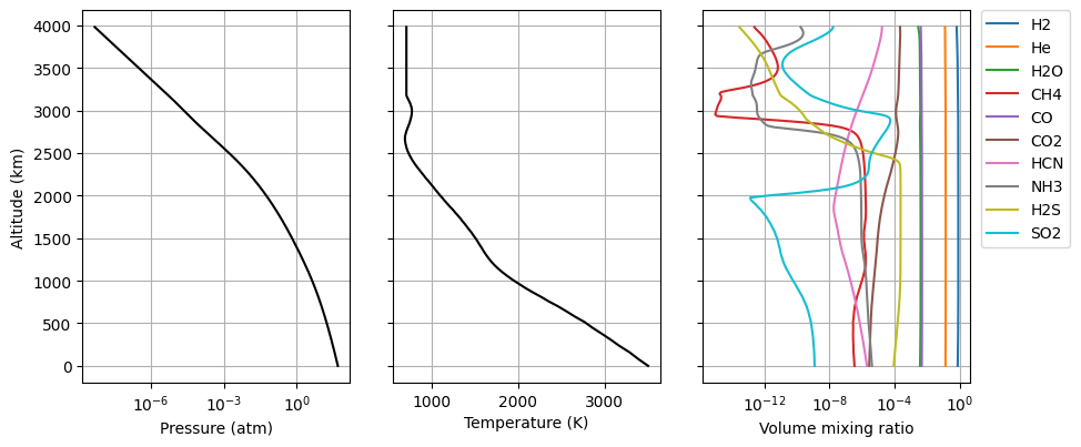 ../../_images/examples_retrieval_exoplanet_transit_retrieval_exoplanet_5_0.png