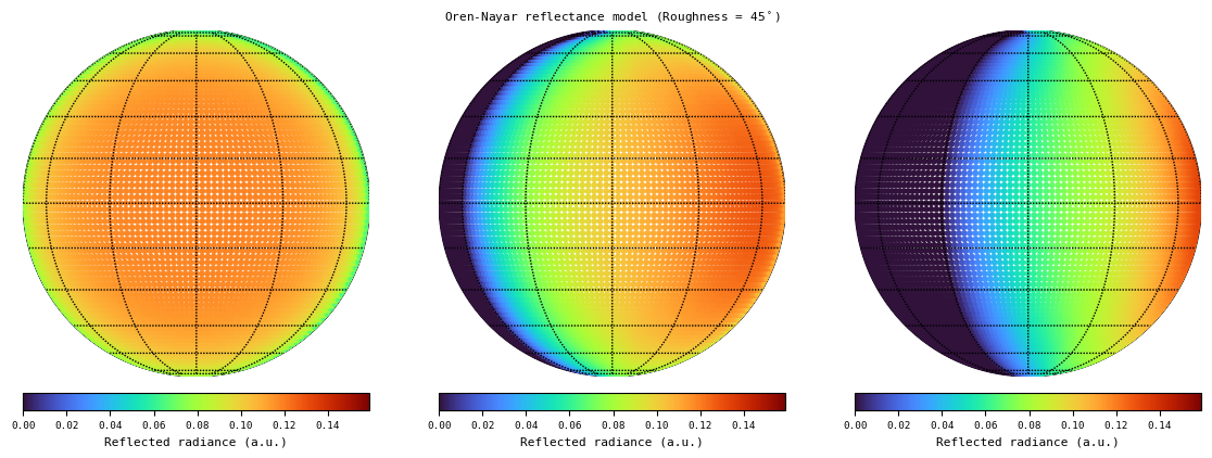 ../../_images/examples_surface_modes_surface_13_2.png