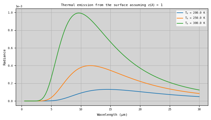 ../../_images/examples_surface_modes_surface_3_1.png