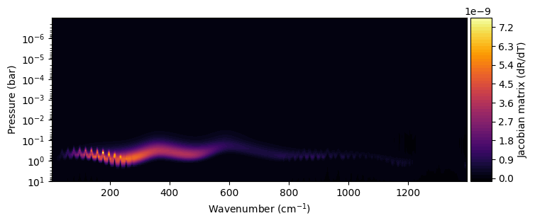 ../../_images/examples_Jupiter_CIRS_nadir_thermal_emission_Jupiter_CIRS_19_0.png