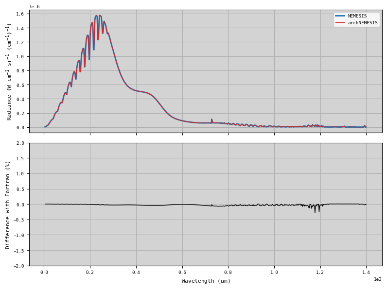 ../../_images/examples_Jupiter_CIRS_nadir_thermal_emission_Jupiter_CIRS_20_1.png