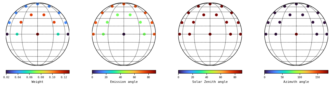 ../../_images/examples_disc_weights_disc_weights_4_0.png