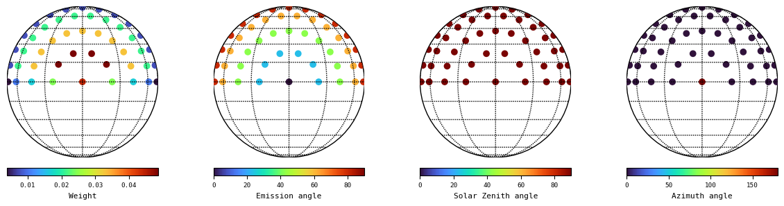 ../../_images/examples_disc_weights_disc_weights_4_1.png