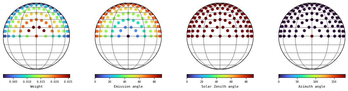 ../../_images/examples_disc_weights_disc_weights_4_2.png