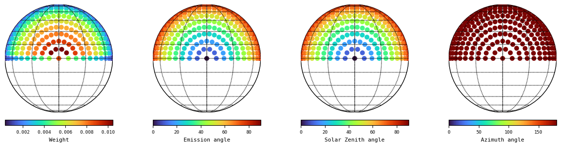 ../../_images/examples_disc_weights_disc_weights_6_1.png