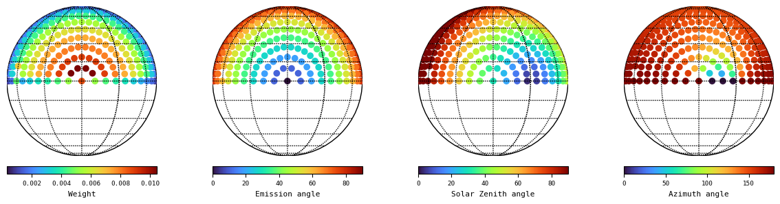 ../../_images/examples_disc_weights_disc_weights_6_2.png