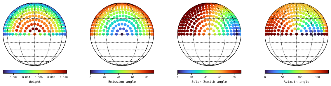 ../../_images/examples_disc_weights_disc_weights_6_3.png