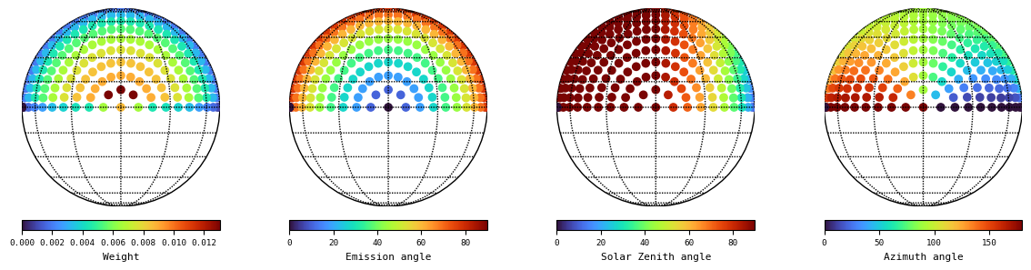 ../../_images/examples_disc_weights_disc_weights_6_4.png