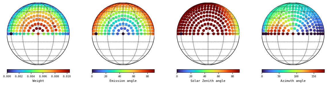 ../../_images/examples_disc_weights_disc_weights_6_5.png