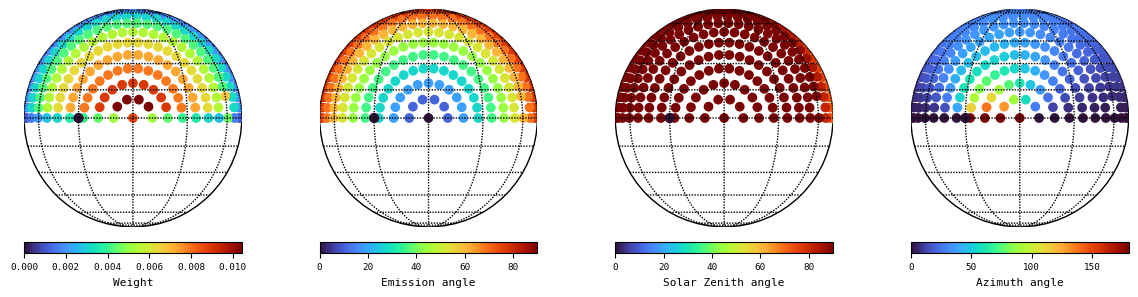../../_images/examples_disc_weights_disc_weights_6_6.png