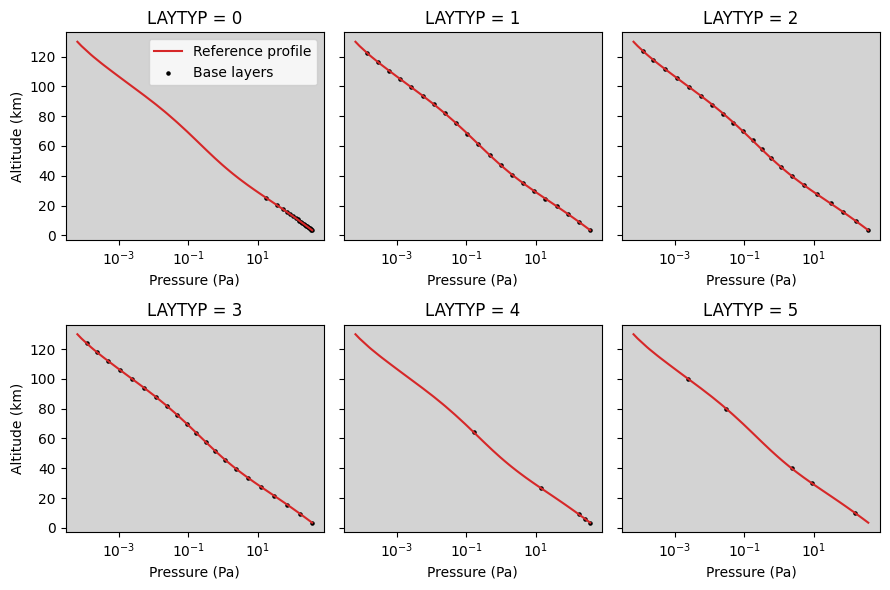 ../../_images/examples_layer_example_layer_example_3_1.png
