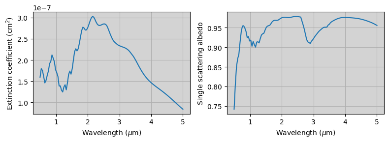 ../../_images/examples_makephase_run_makephase_25_1.png