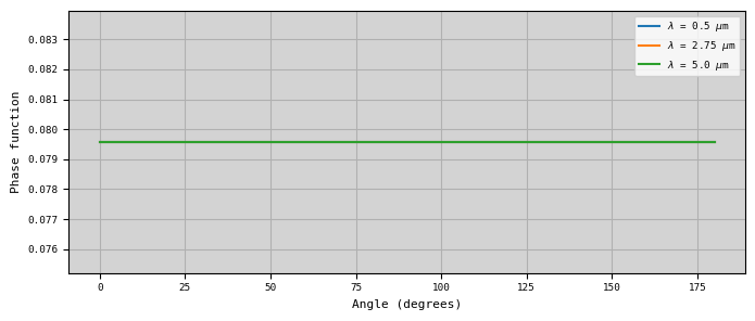 ../../_images/examples_makephase_run_makephase_27_1.png
