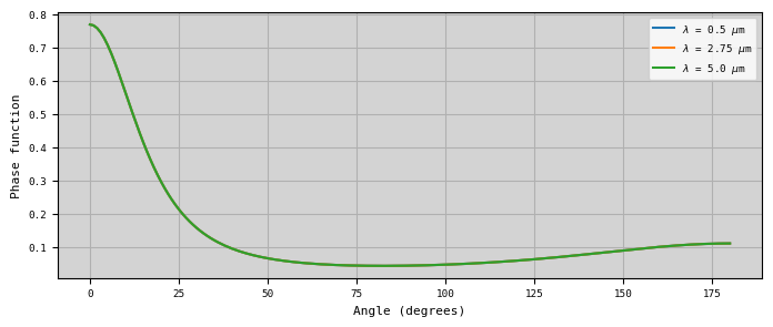 ../../_images/examples_makephase_run_makephase_29_2.png