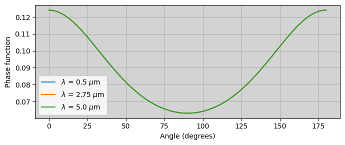 ../../_images/examples_makephase_run_makephase_31_2.png