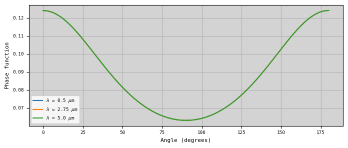 ../../_images/examples_makephase_run_makephase_31_3.png