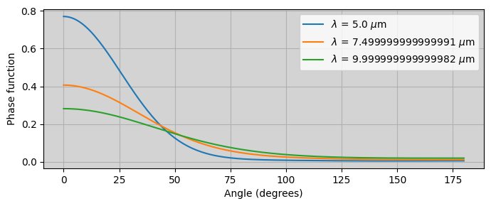 ../../_images/examples_makephase_run_makephase_37_2.png