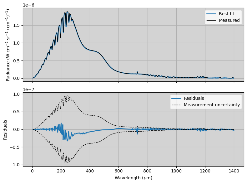 ../../_images/examples_retrieval_Jupiter_Tprofile_Jupiter_CIRS_retrieval_17_0.png