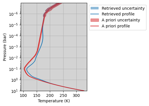 ../../_images/examples_retrieval_Jupiter_Tprofile_Jupiter_CIRS_retrieval_19_1.png