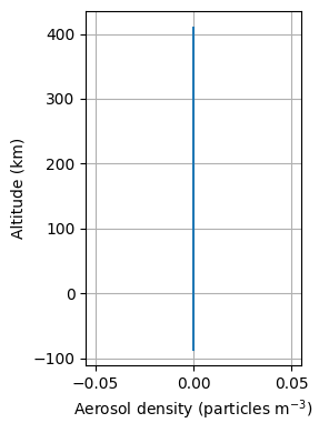 ../../_images/examples_retrieval_Jupiter_Tprofile_Jupiter_CIRS_retrieval_5_1.png