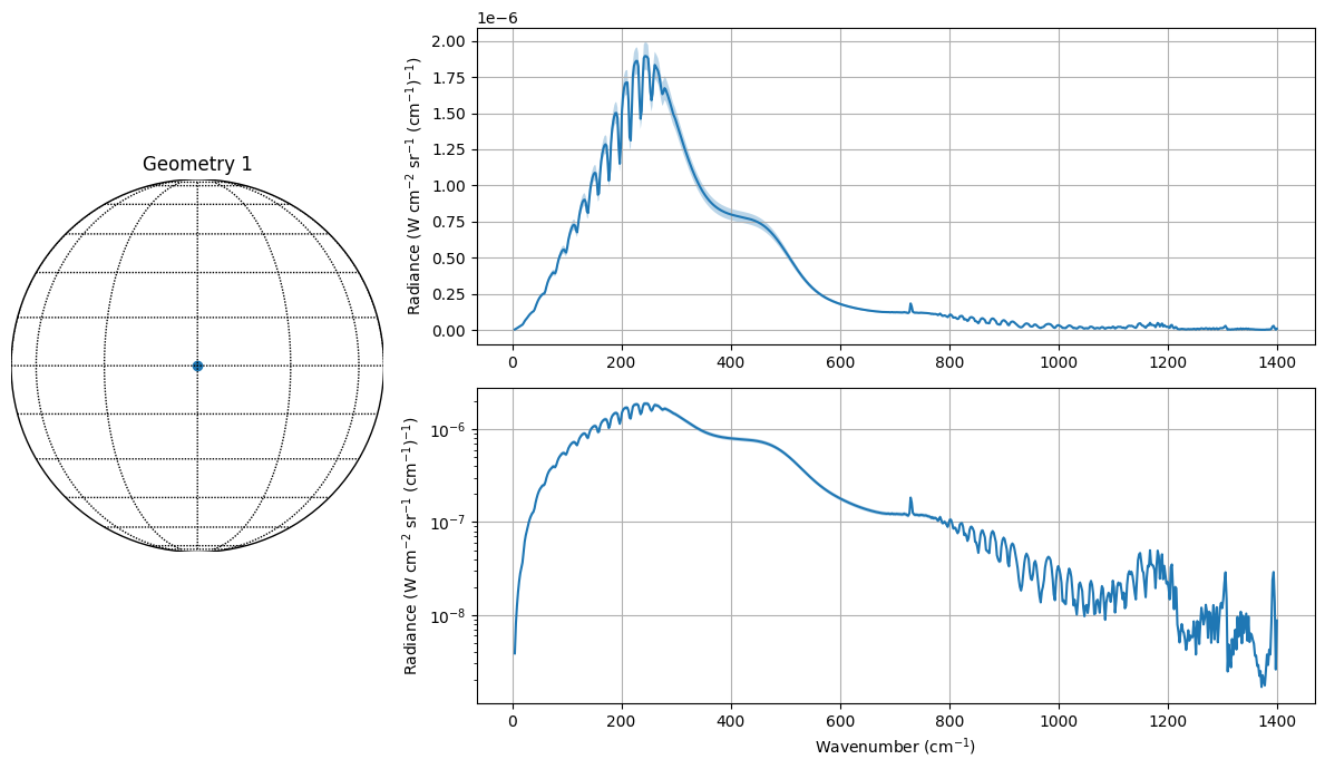 ../../_images/examples_retrieval_Jupiter_Tprofile_Jupiter_CIRS_retrieval_7_0.png