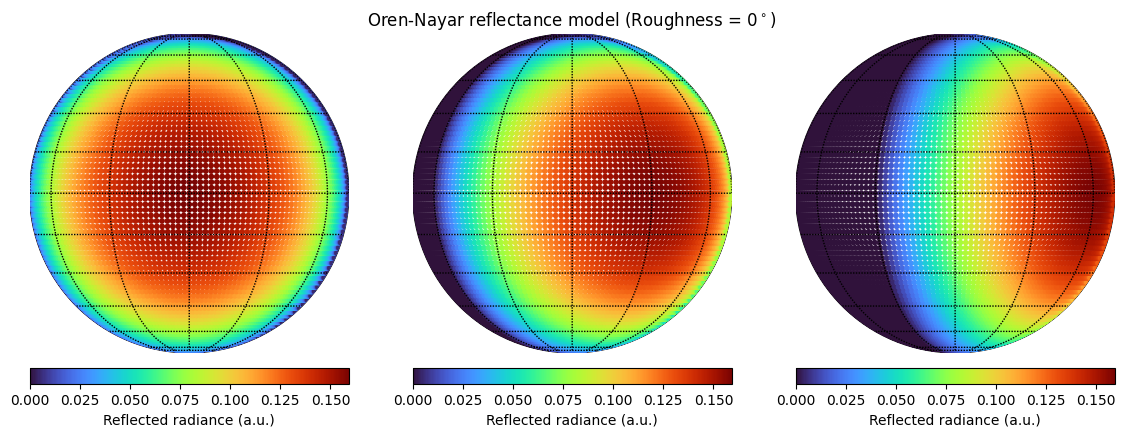 ../../_images/examples_surface_modes_surface_13_0.png