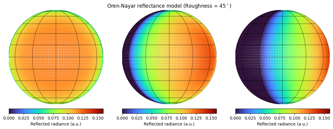 ../../_images/examples_surface_modes_surface_13_1.png