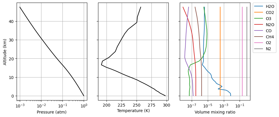 ../../_images/examples_telluric_example_example_telluric_4_2.png