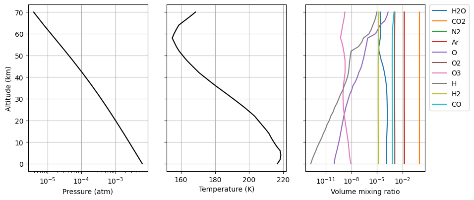 ../../_images/examples_telluric_example_example_telluric_8_0.png